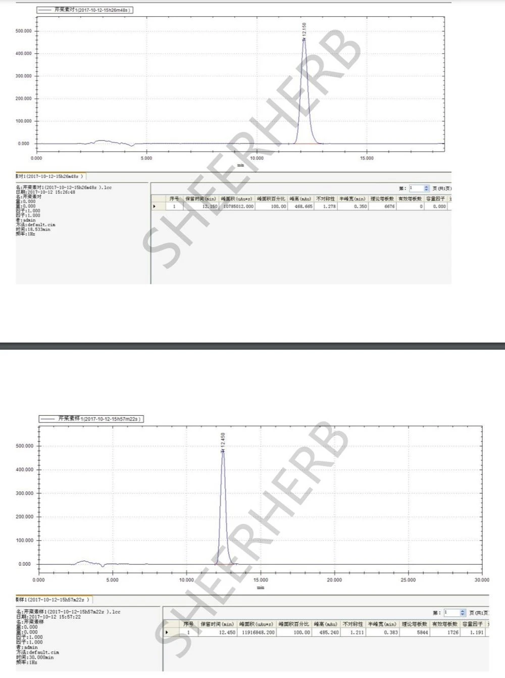 Apigenin detection map